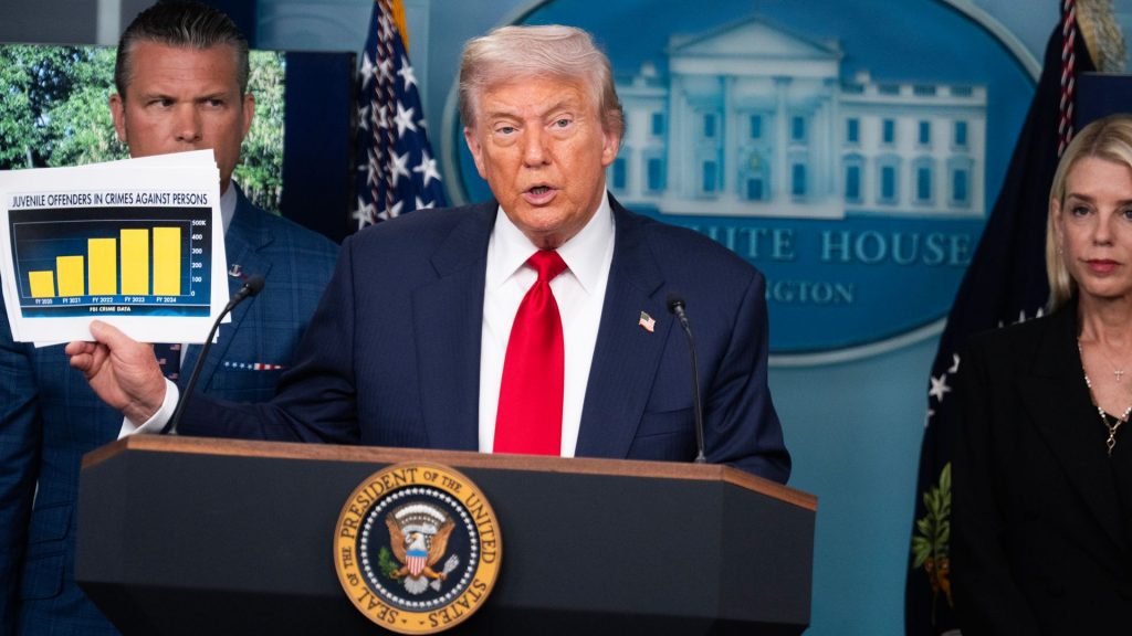Trump says tariffs on China are an emergency, but what makes it one?