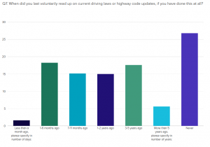 What to Do If You’re Involved in a Car Accident
