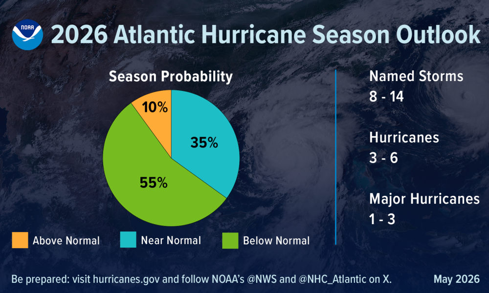 NOAA predicts below-normal Atlantic hurricane season